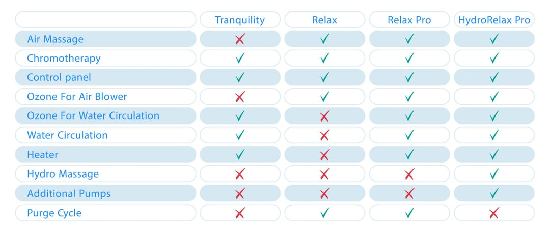 Therapy Systems Modificator - Hydrorelax Pro P. US