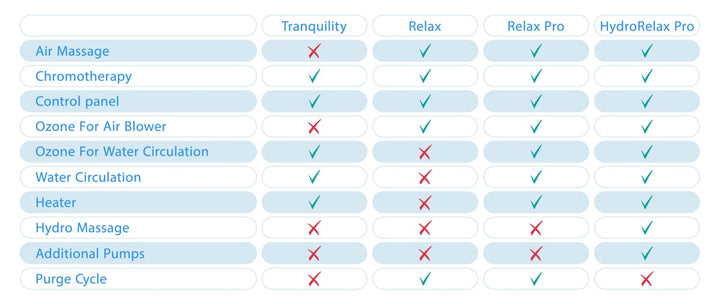 Therapy Systems Modificator - Hydrorelax Pro P. US