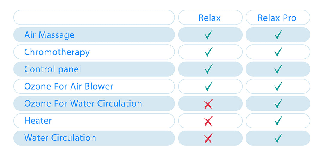 Therapy Systems Modificator - Relax Pro For Soakers US