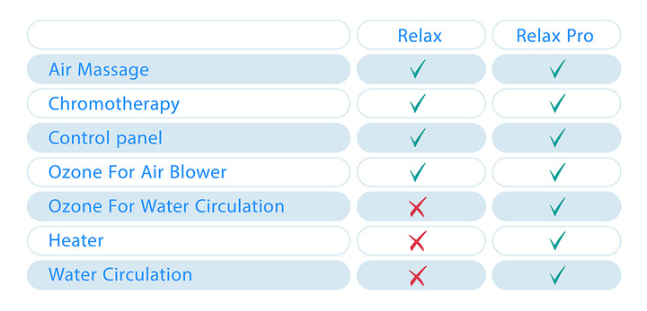 Therapy Systems Modificator - Relax Air Massage US